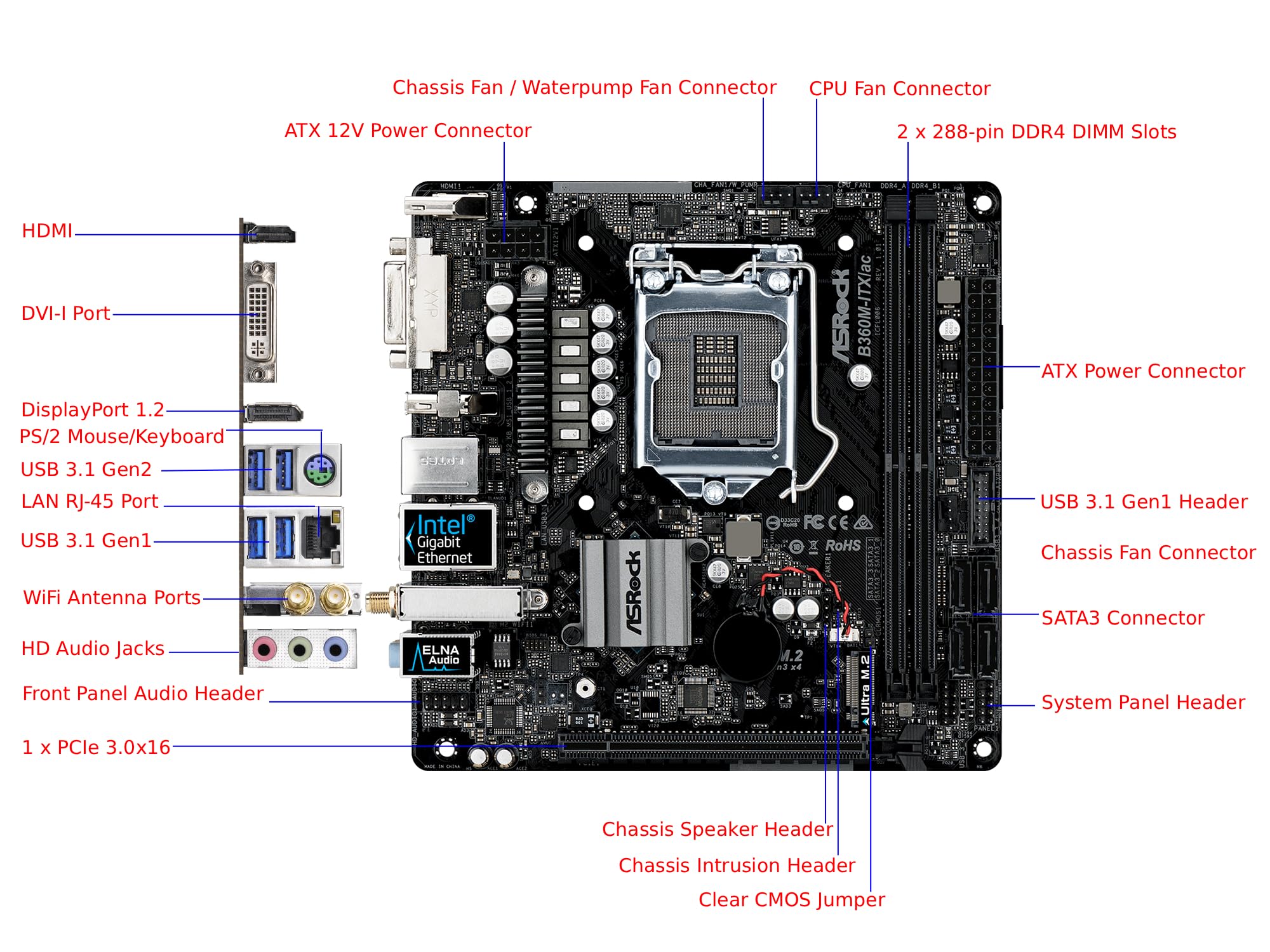 Amazon.com: ASRock B360M-ITX/AC LGA1151/Intel B360/DDR4/SATA3&USB3