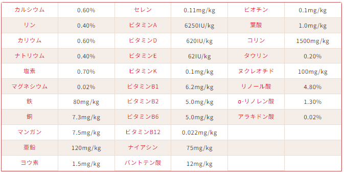 チューブ・ダイエット 犬猫用〈スーパーハイカロリー/高脂質・緊急用