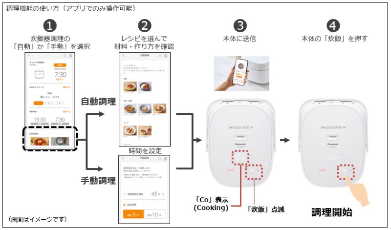 IoT対応「ライス＆クッカー」SR-UNX101を発売 | 個人向け商品 | 製品