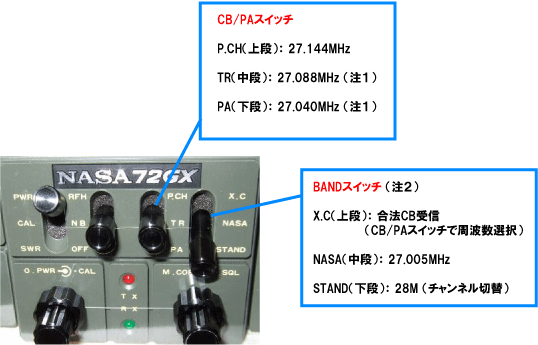 CB無線機の28MHz改造－NASA72GX-Ⅱ ノースランド通信