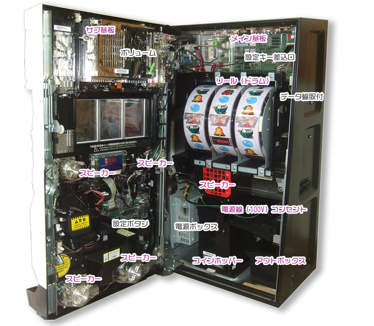 スロット機内部が解りやすい様にシールで各箇所をご案内