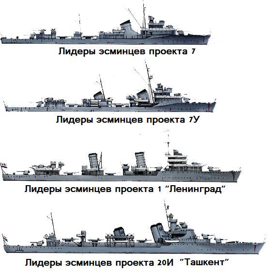 Ташкент級駆逐艦1番艦 Ташкент タシュケント SP 1枚 ヴァイス