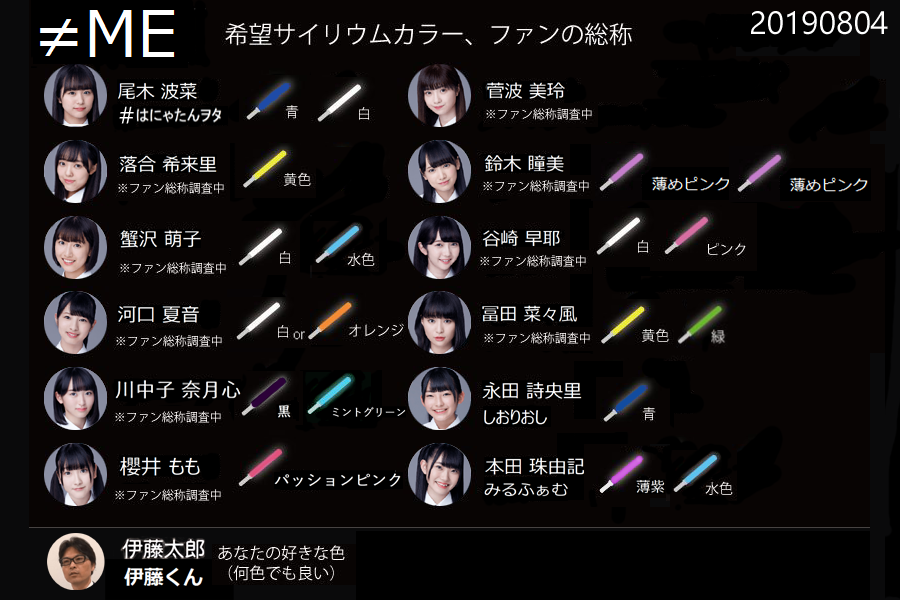 菅波美玲 ペンライトフィルム ≠ME ノイミー ノットイコールミー 櫻井