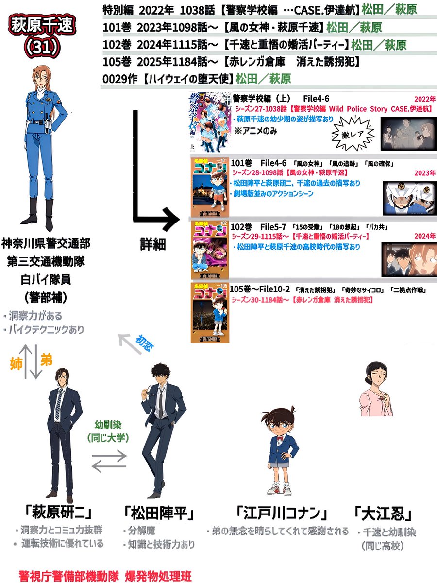 第29作【ハイウェイの堕天使】 今作の主役『萩原千速』が登場する