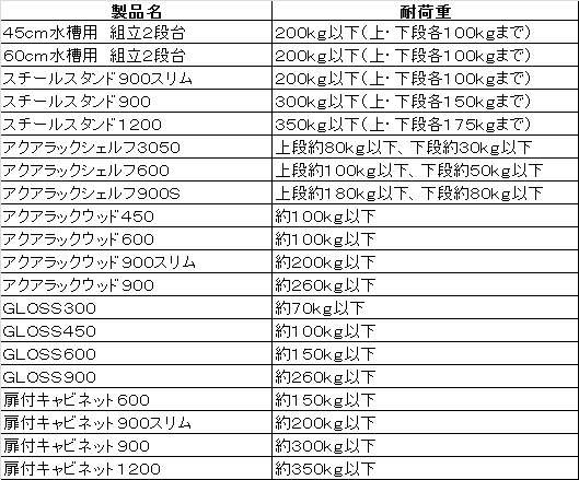 アクアラックスチール1200BK | ジェックス株式会社