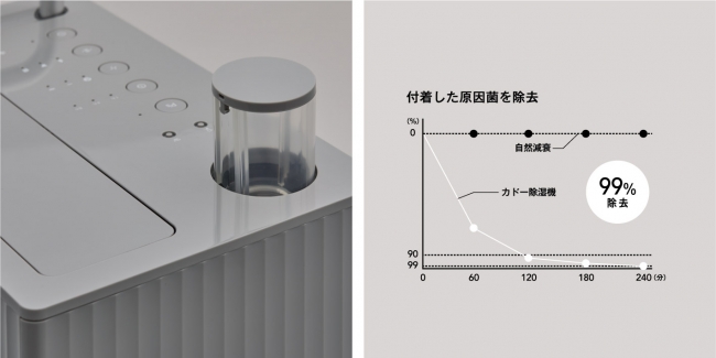まるでスーツケースのような cado除湿機「ROOT」新発売 | 株式会社