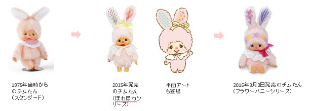 伊勢丹新宿本店でうさぎのチムたんとバースデーパーティ！ | 株式会社