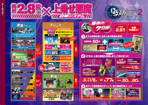 デビルサバイバー2 最後の7日間」（株式会社オリンピア）がパチンコ