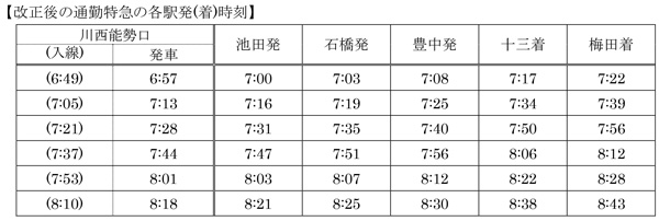 阪急電鉄 宝塚線 運行図表 ダイヤグラム 阪急宝塚線、3月21日にダイヤ