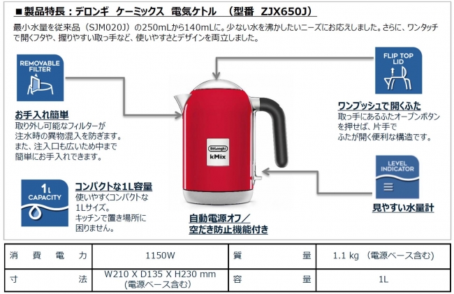 デロンギ kMix（ケーミックス）コレクションをリニューアル
