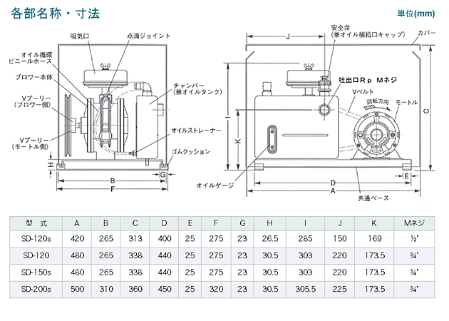 SD-150S（単相 100V） （東浜工業、東浜商事） ロータリーブロワ