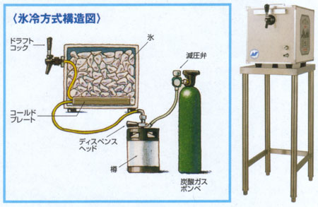 氷冷式ビールサーバー 生ビールサーバー コールドプレート