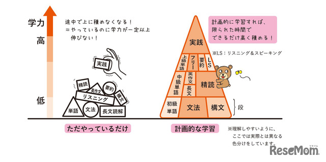 大学受験】理系難関大に合格するための戦略的学習計画法「プラン