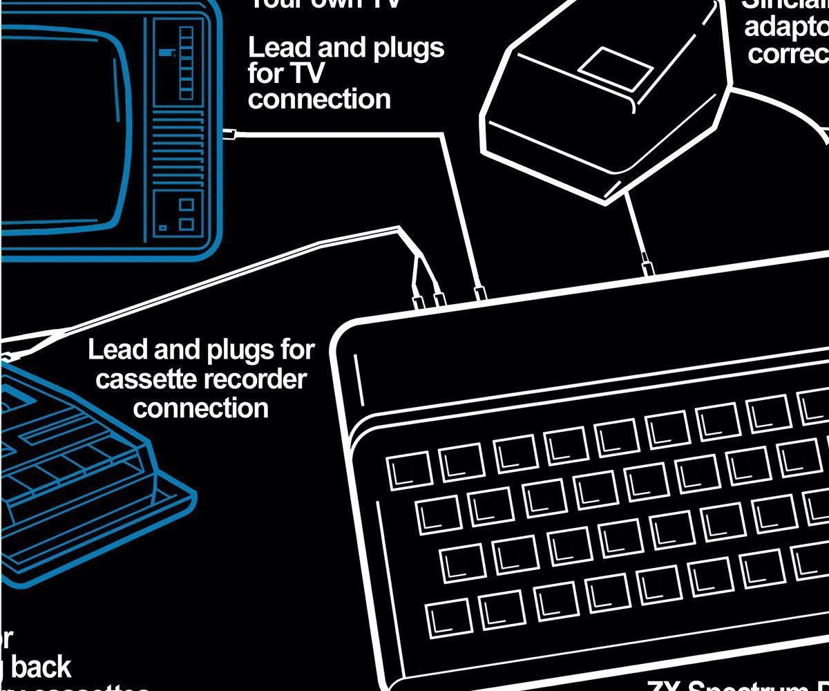Spectrum ZX 48K Console Box + inner cartons