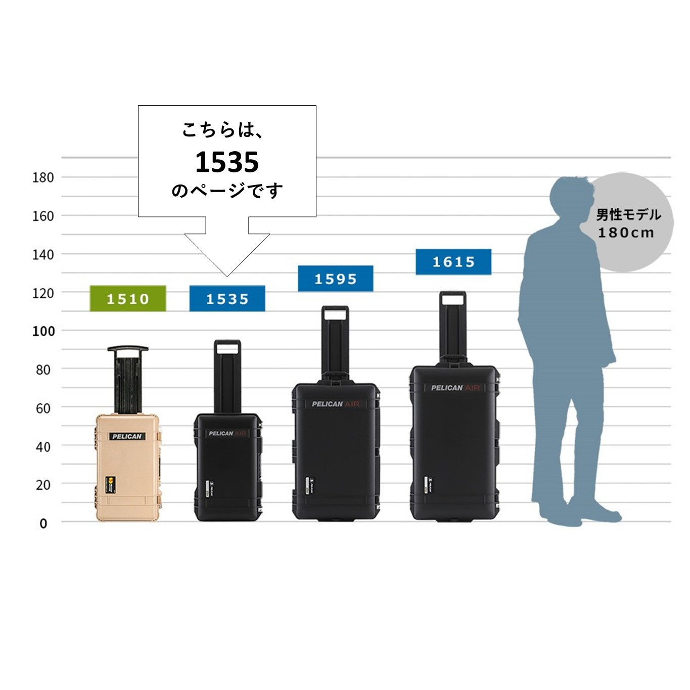 PELICAN 1535 エアケース フォーム無し 27リットル 4color – PELICAN