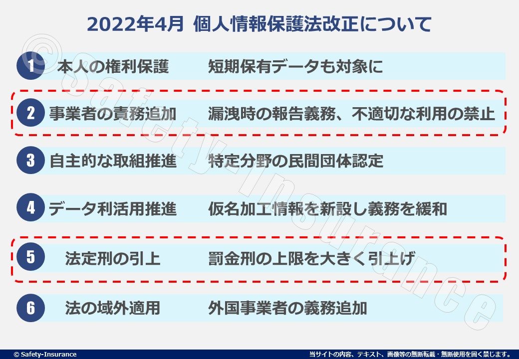 2022年4月改正】個人情報保護法のポイントと、中小企業の対策について