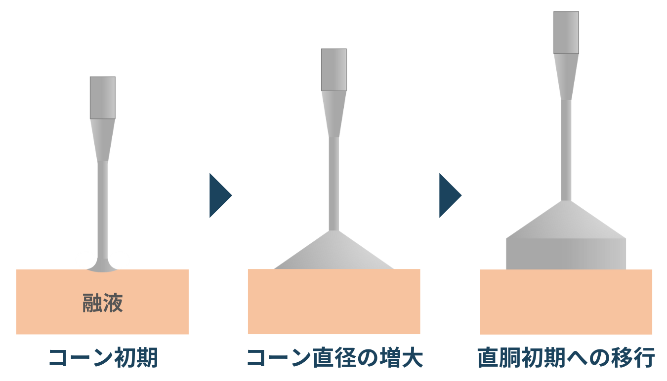 単結晶シリコンの製造：CZ法・FZ法の原理 | Semi journal