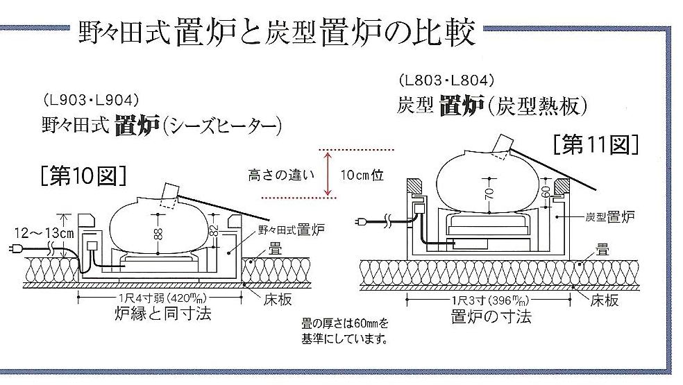 野々田式 置炉 丸型熱板 女桑 L904 電熱式置炉 女桑 野々田