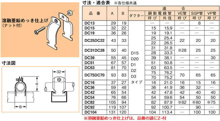 楽天市場】Z-DC82 ネグロス ダクタークリップ(溶融亜鉛めっき仕上げ