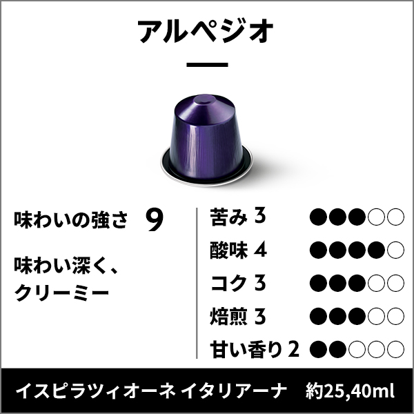 ネスプレッソ 公式 イスピラツィオーネ イタリアーナ コーヒーセット 9