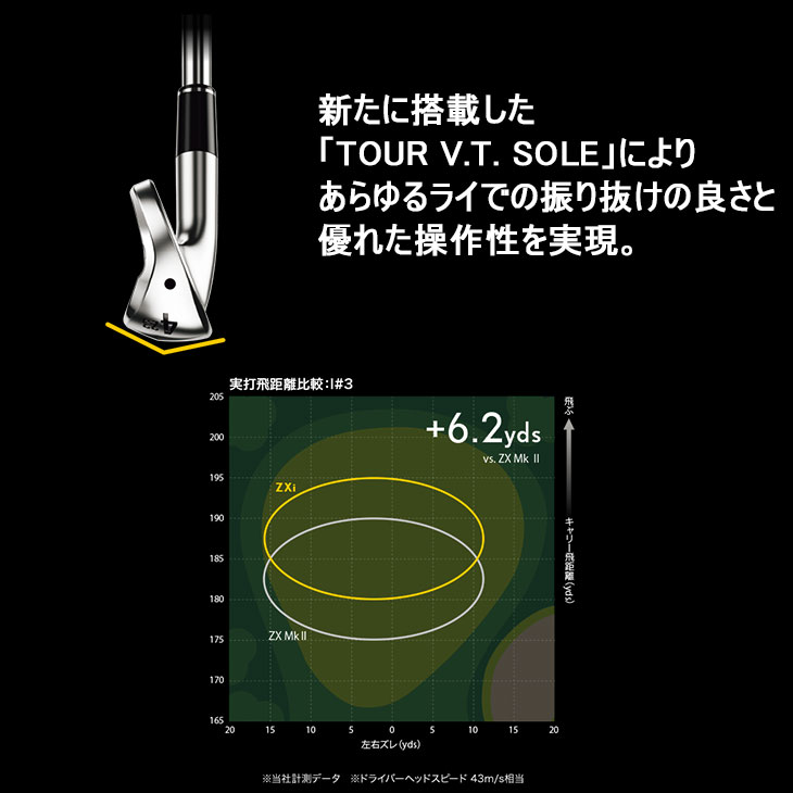 ZX（スリクソン） SRIXON ZXi UTILITY アイアン型ユーティリティ 右用