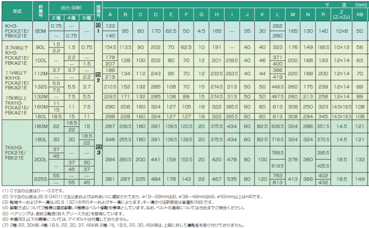 東芝 IKH3-FBKA21E-4P-0.75kw 200V 三相モータ (プレミアムゴールド