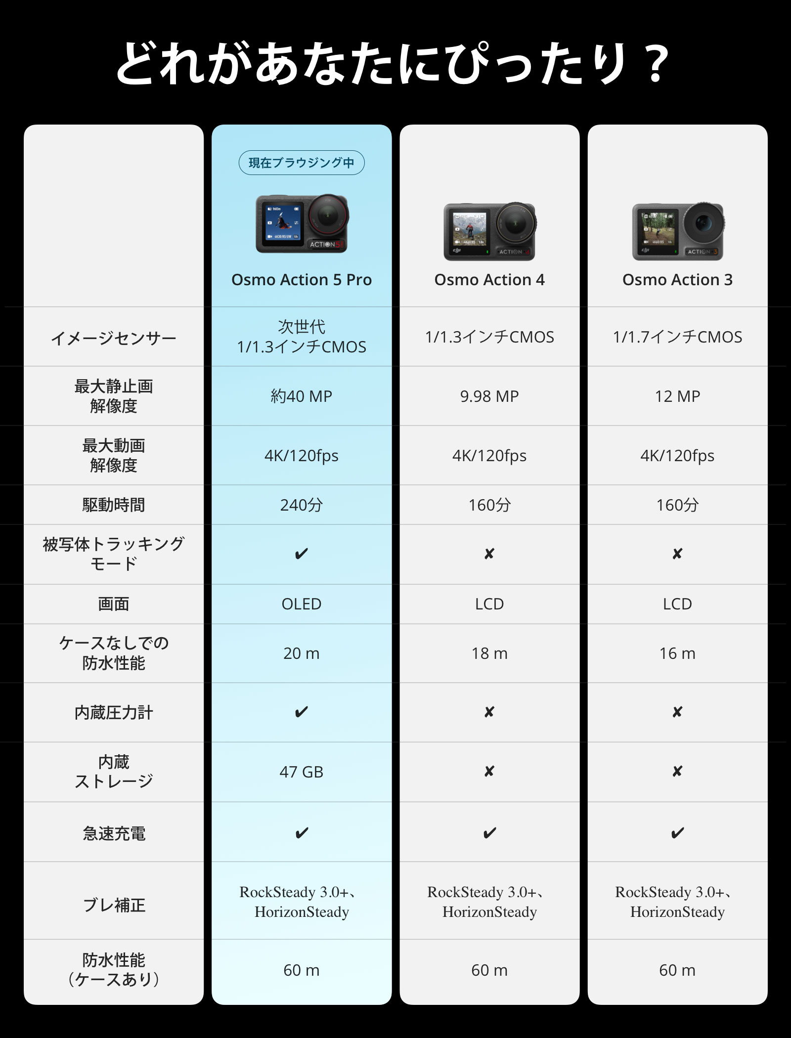 DJI アクションカメラ ウェアラブルカメラ 4K ジンバル Osmo Action 5