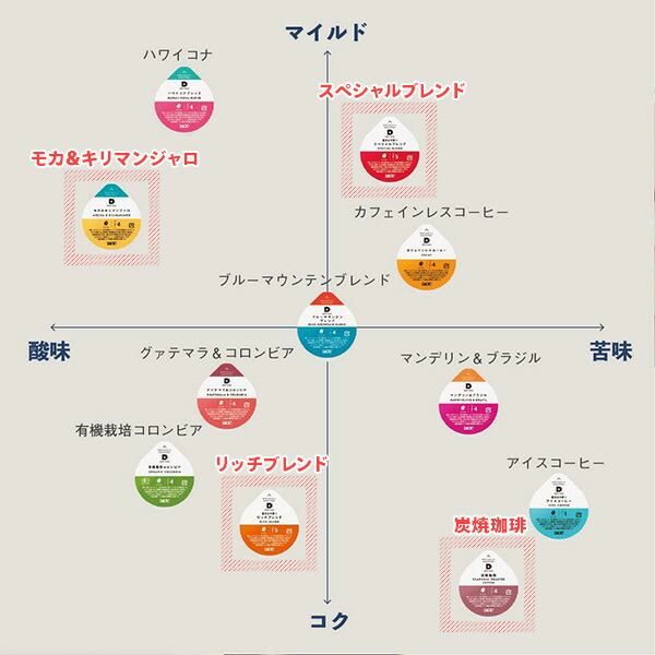 UCC UCC DRIP POD ドリップポッド カプセル デイリーコーヒーアソート