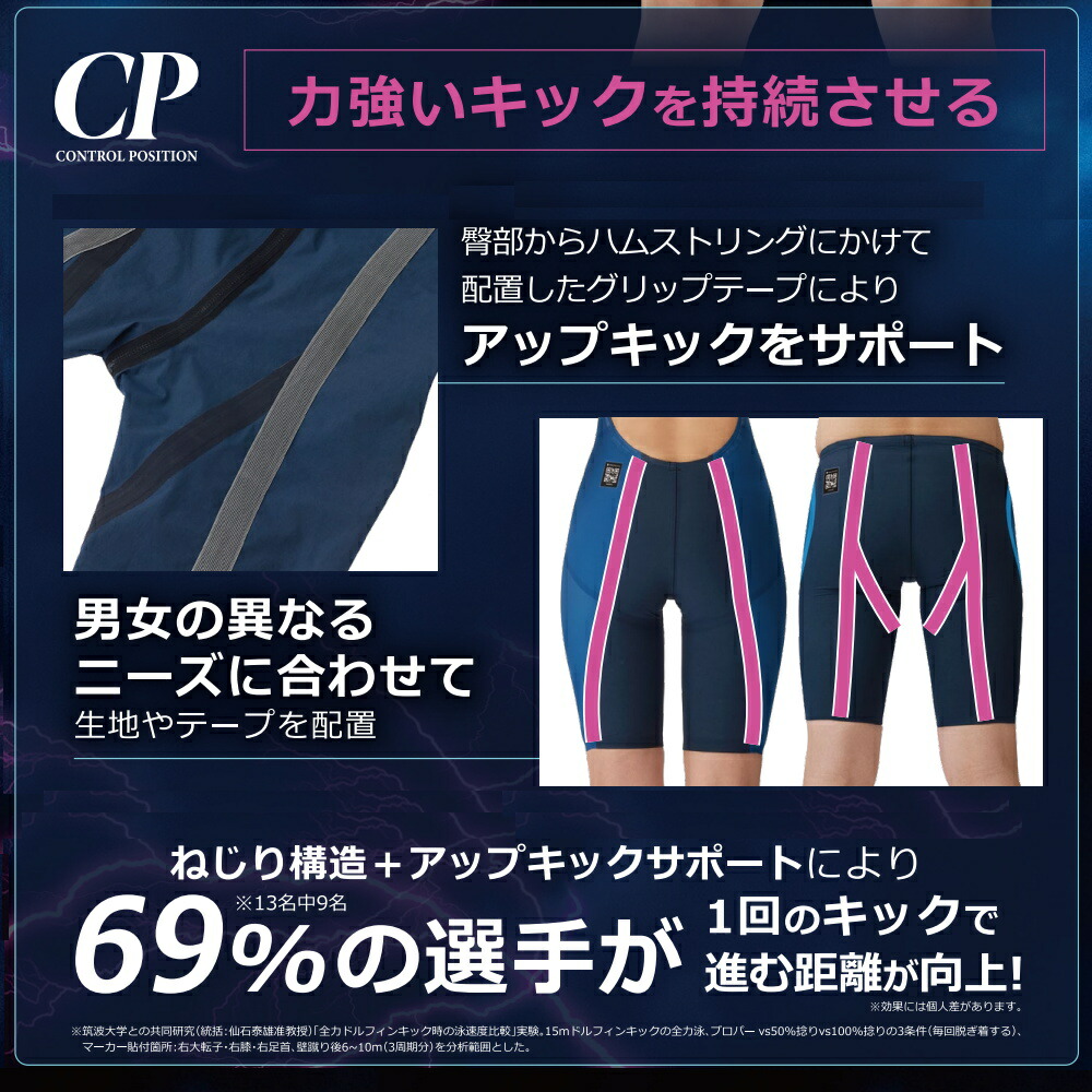 アリーナ（arena） 競泳水着 メンズ アクアフォース ストーム