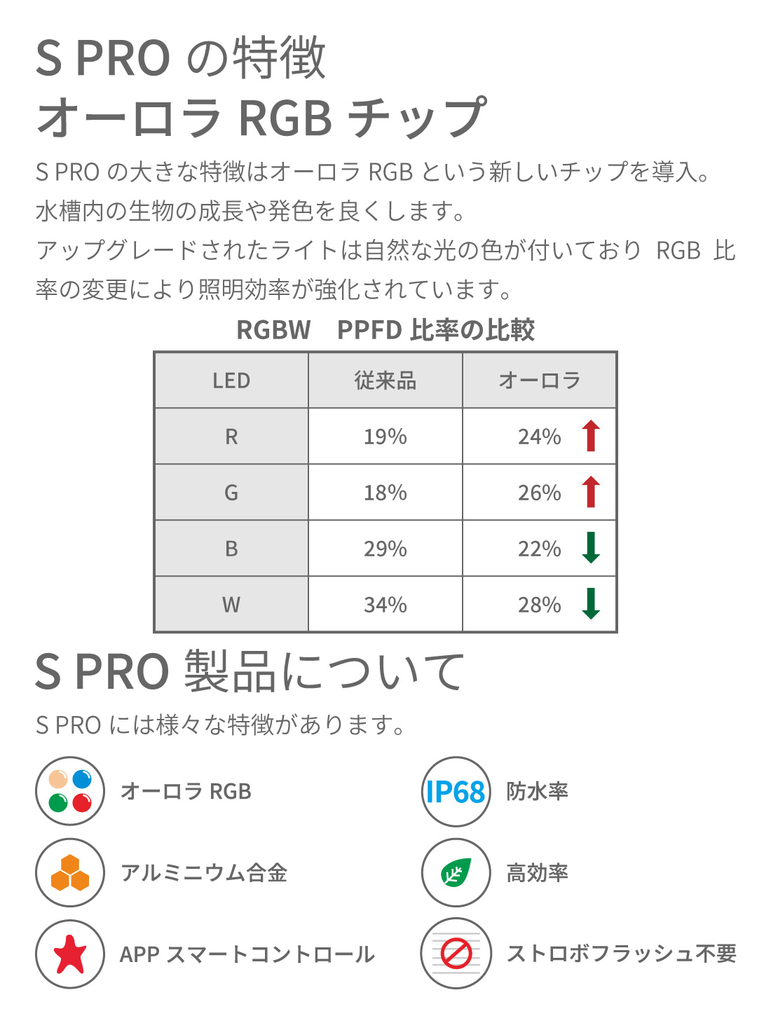 LEDSTAR モデルAQ-SPRO45 水槽LEDライト メーカー正規保証 正規代理店