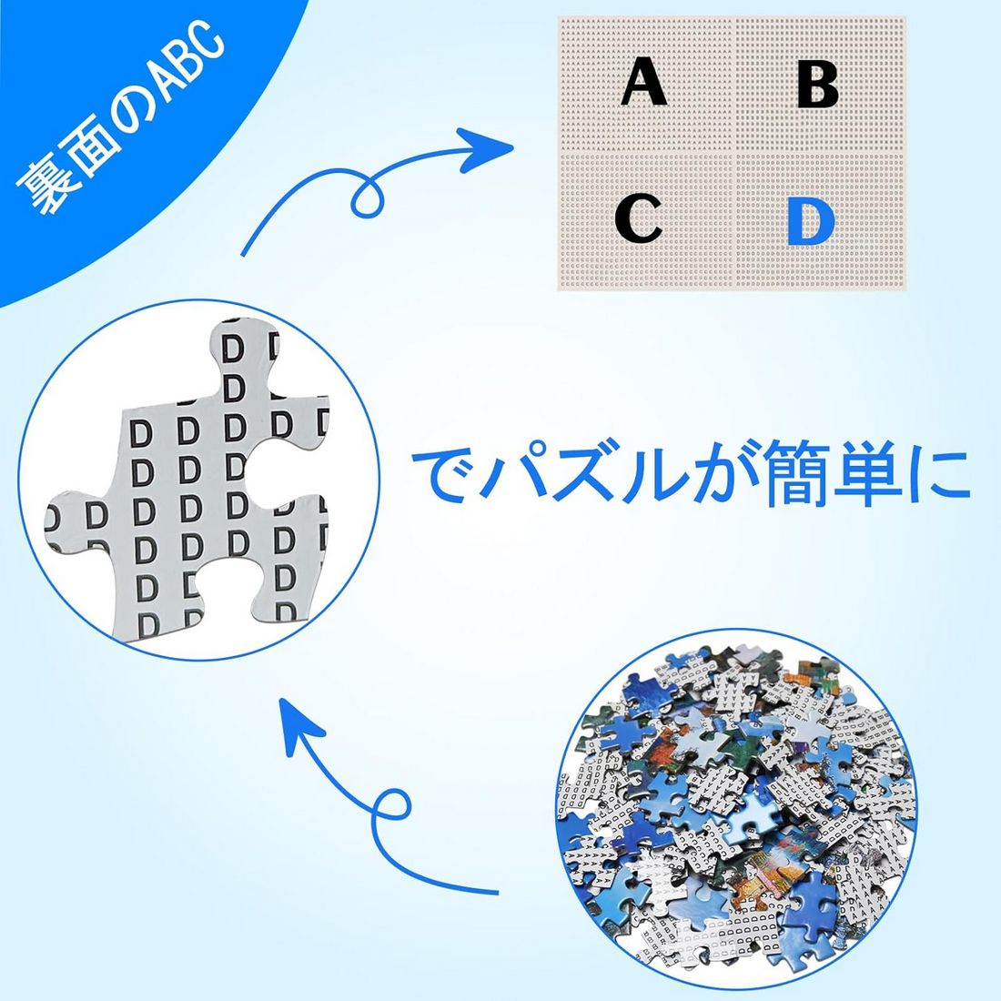 ジグソーパズル 1024ピース 50*50cm 対象年齢14歳以上 大人 裏面印字