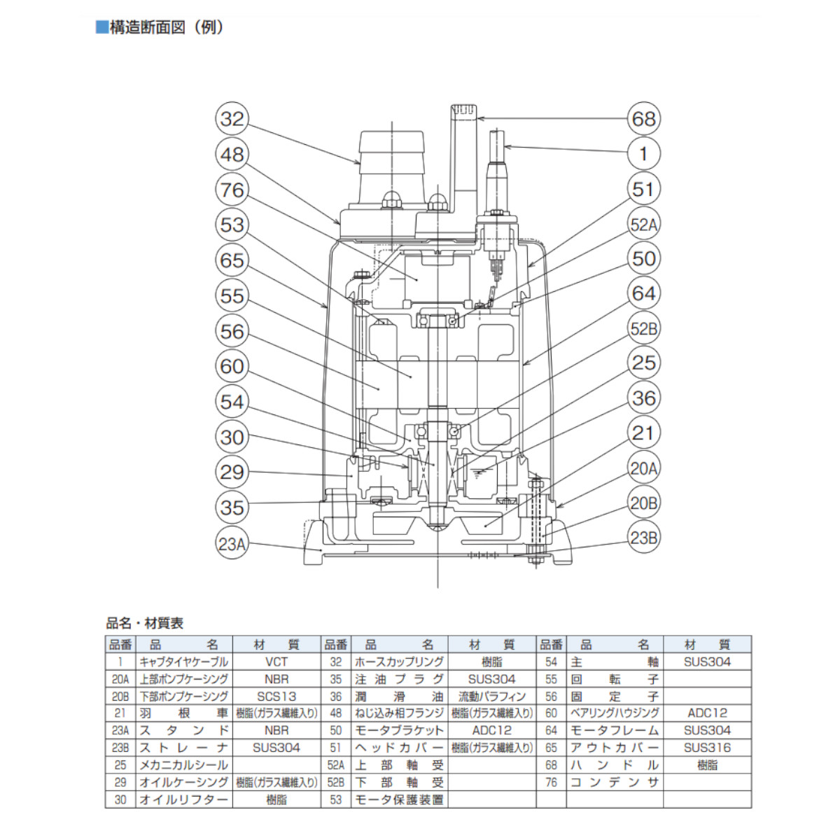 ツルミポンプ ツルミ 鶴見 50SQR2-2.4S 水中ハイスピンポンプ 50mm