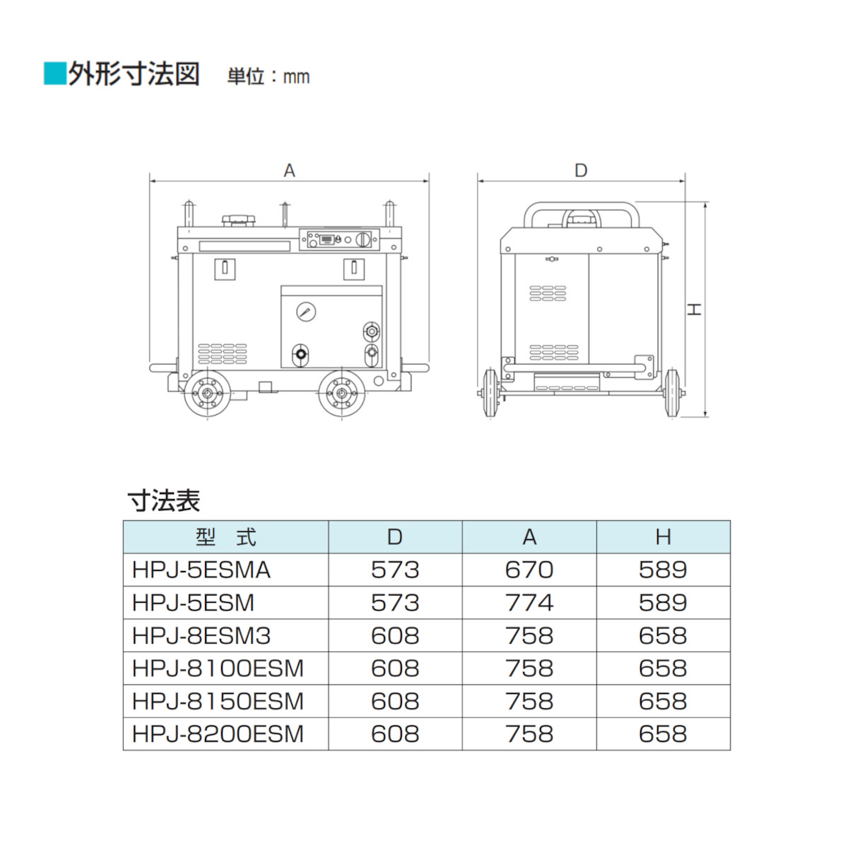 ツルミポンプ ツルミ 鶴見 HPJ-5ESM-3 高圧洗浄機 旧型式 HPJ-5ESM