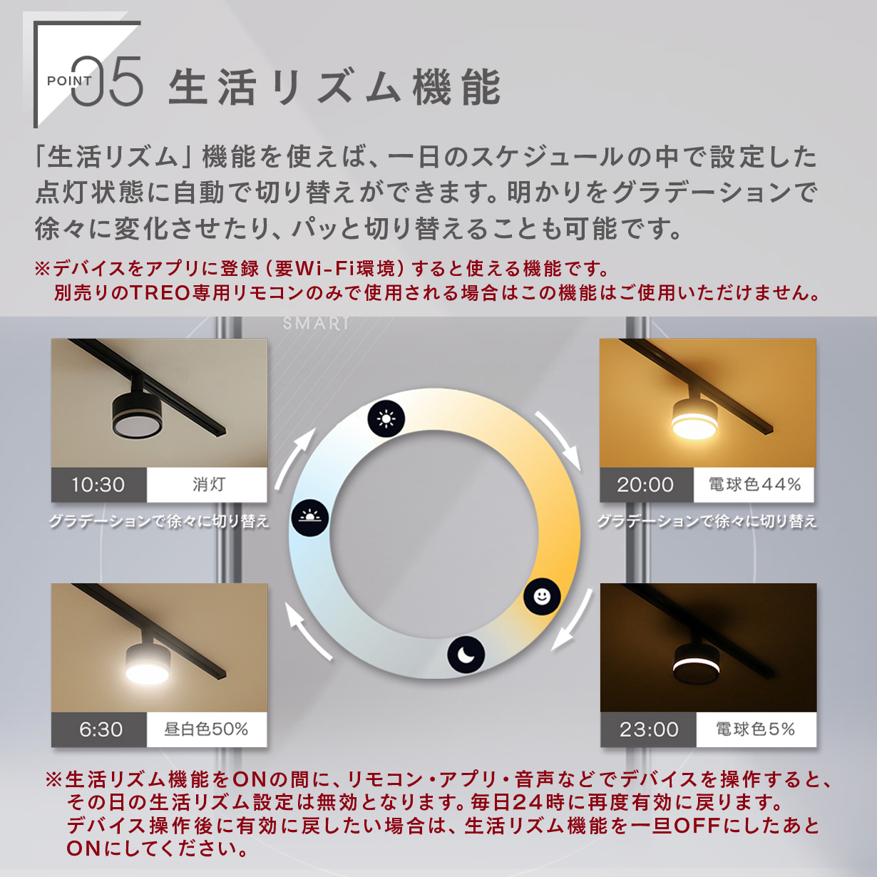 Edison Smart（エジソンスマート） TREO ミニシーリングライト LED一