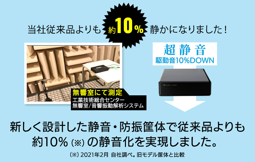ロジテック 外付け HDD テレビ録画 タイムシフトマシン対応 4TB レグザ