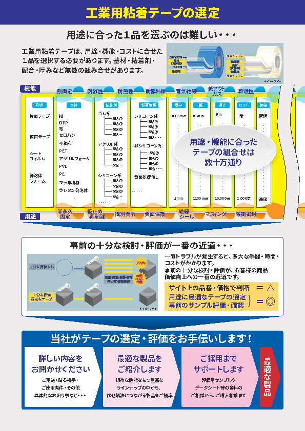 日東電工 AS-7 オートディスペンサー テープカッター ニトマチック