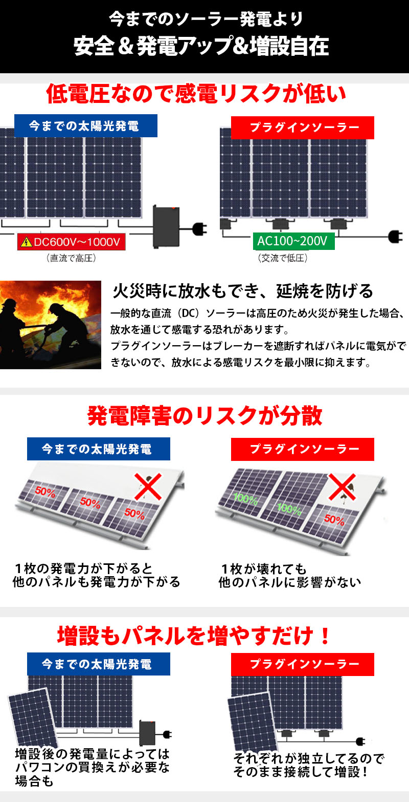 限定セール フルセット特別価格】プラグインソーラー マイクロ蓄電池
