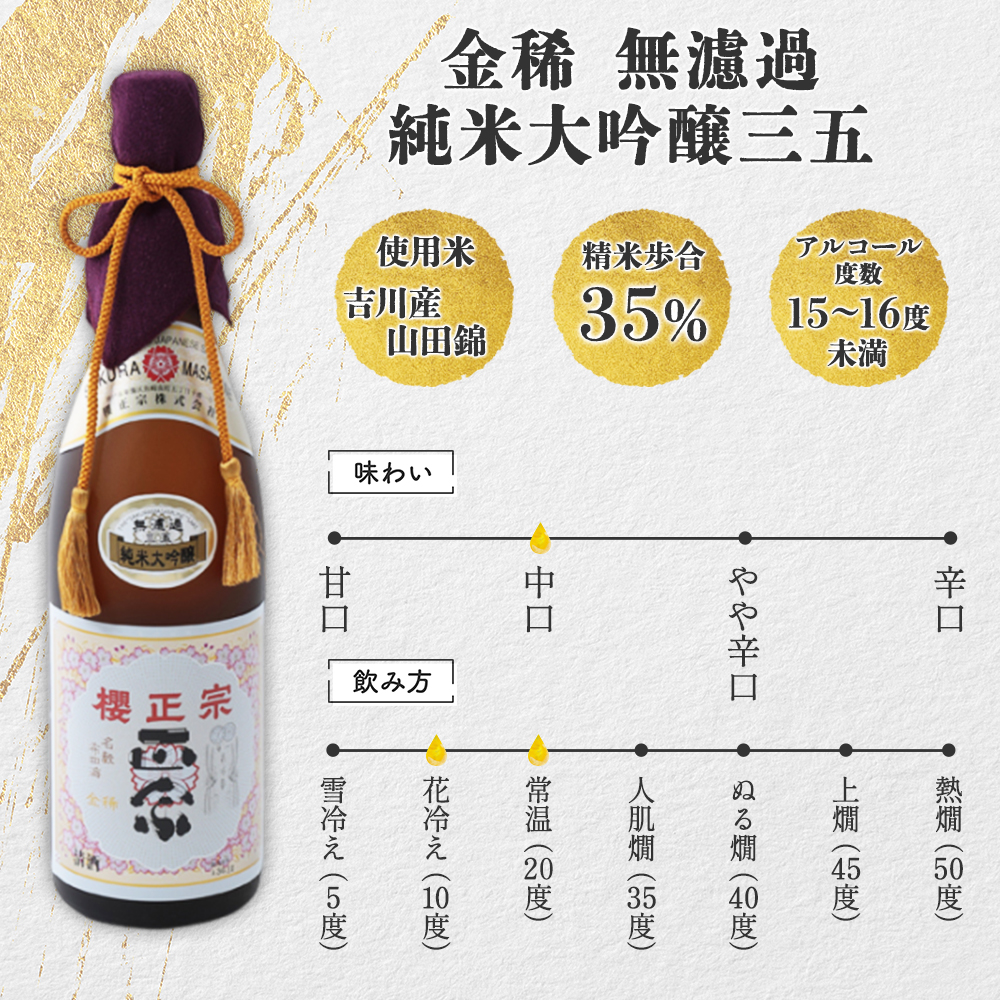 北国からの贈り物 日本酒 ギフト 櫻正宗 金稀 無濾過 純米大吟醸三五