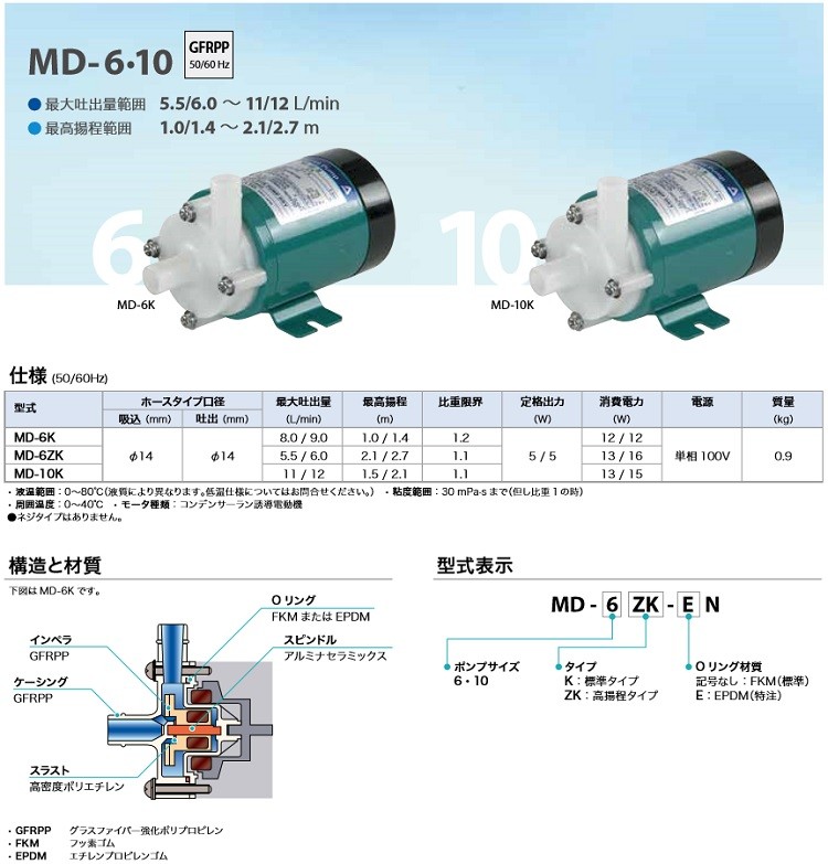 イワキポンプ マグネットポンプ MD-10K-N ケミカル 海水用 循環ポンプ