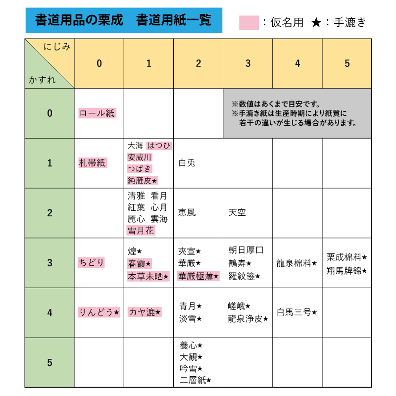 書道用紙 栗成 ロール紙 全懐紙100枚 : 書道用品の栗成 - 通販 - Yahoo