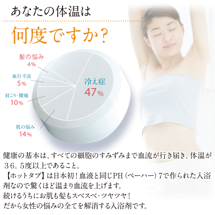 薬用ホットタブ クラシック 重炭酸入浴剤 90錠 | 爆買 送料無料 炭酸泉