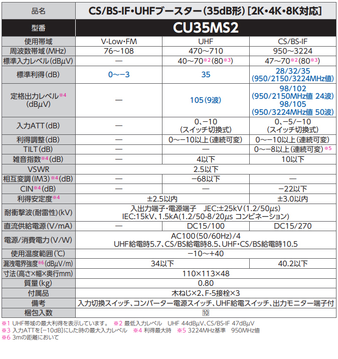 DXアンテナ 共同受信用ブースター CS/BS-IF・UHFブースター CU35MS2