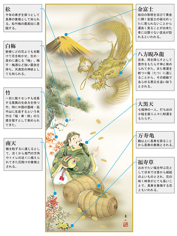 掛軸 掛け軸 2024年干支 金運大黒龍神図 榎本東山（尺三立・紙箱入り