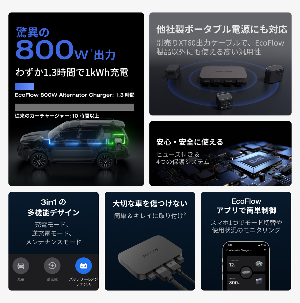 ECOFLOW EcoFlow 800W Alternator Charger 走行充電器