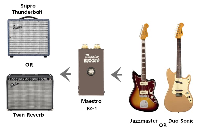 Jimi Hendrix 使用機材 – SMALLGARAGE