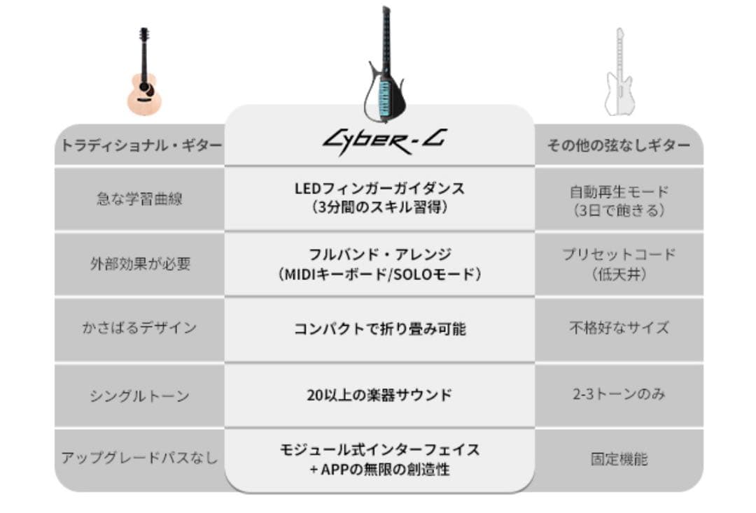 ENYA Cyber-G ピンク エレキギター フルセット　サイバージー