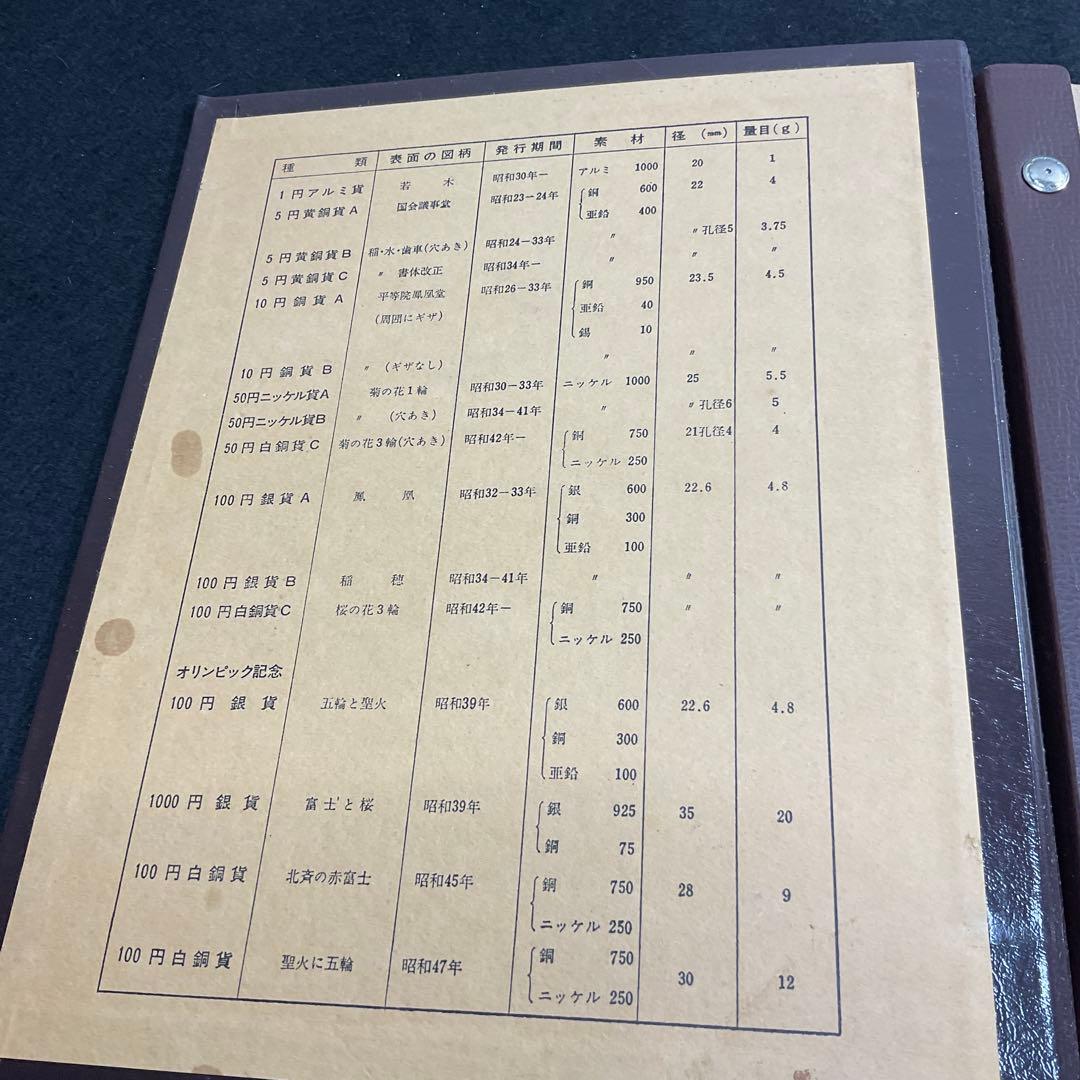 現行貨幣年号別アルバム 抜け無し NO1