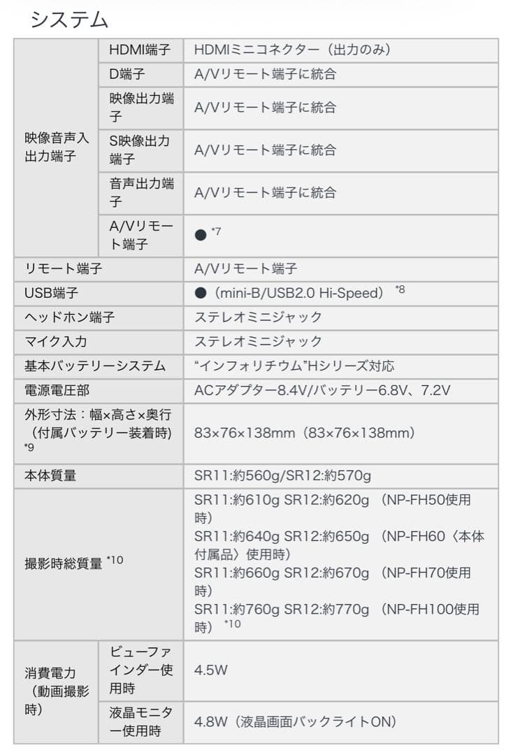 SONY デジタルハイビジョンビデオカメラ Handycam HDR-SR12