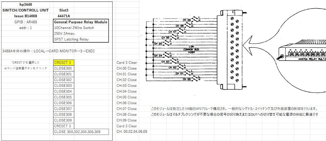 HP 3488A スイッチユニット 4Module付属 GPIB-USB制御付き