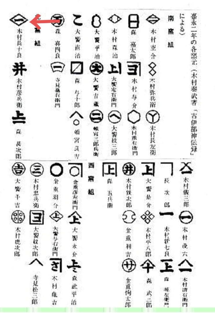 古備前　人形 徳利　第13代 木村長十郎 友敬 貫一(拓本)　室町末期